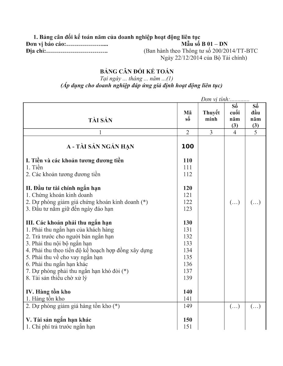 Mẫu Số B 01 – DN: Bảng Cân đối Kế Toán