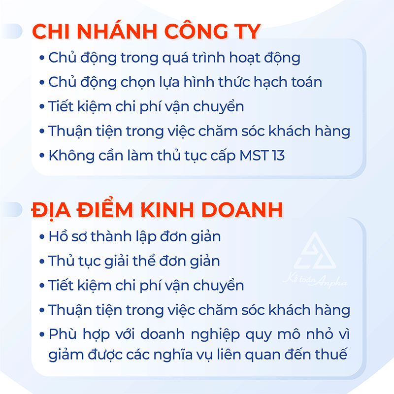 Nên thành lập chi nhánh công ty hạch toán độc lập hay phụ thuộc