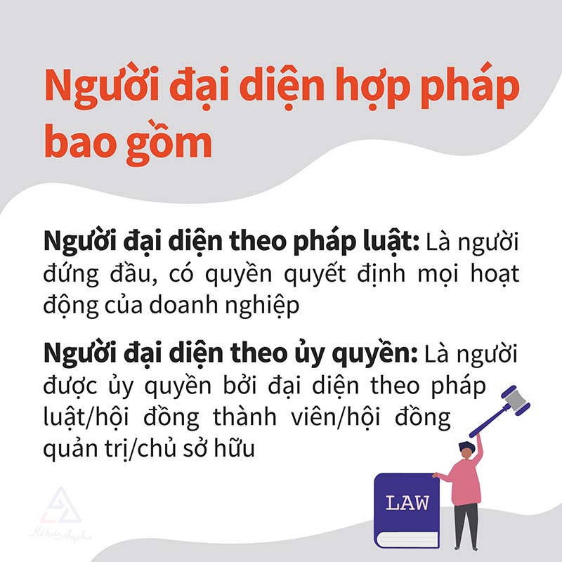 Đại diện pháp luật là gì? Vai trò, quyền hạn và quy định chi tiết